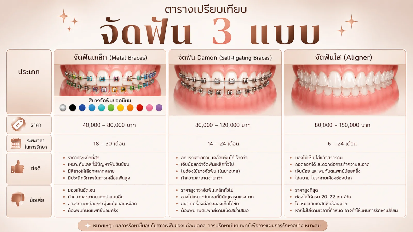 จัดฟันใส Invisalign