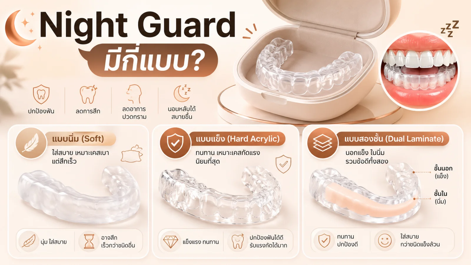 เฝือกสบฟัน Night Guard แต่ละแบบ