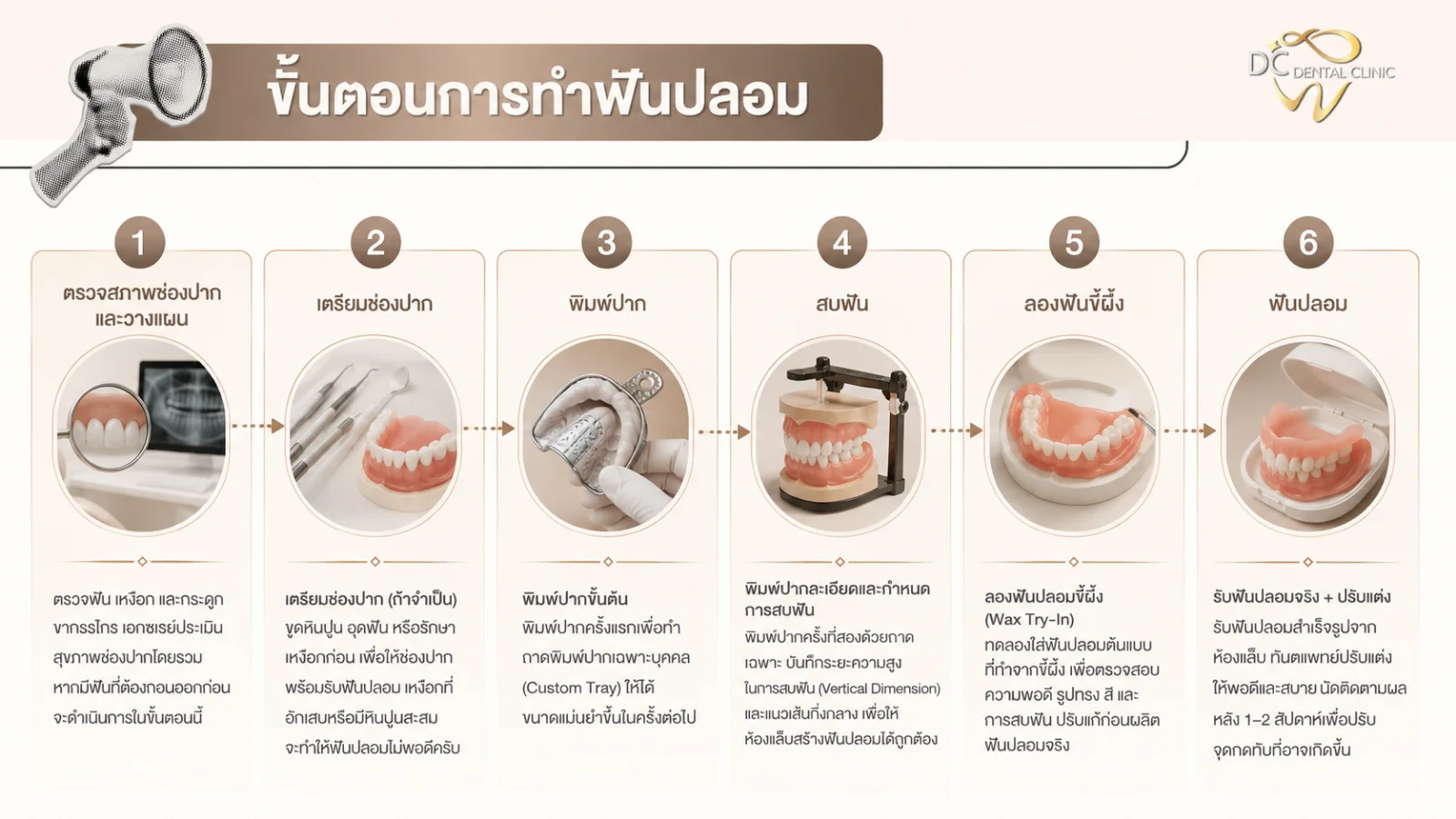 ขั้นตอนการทำฟันปลอม