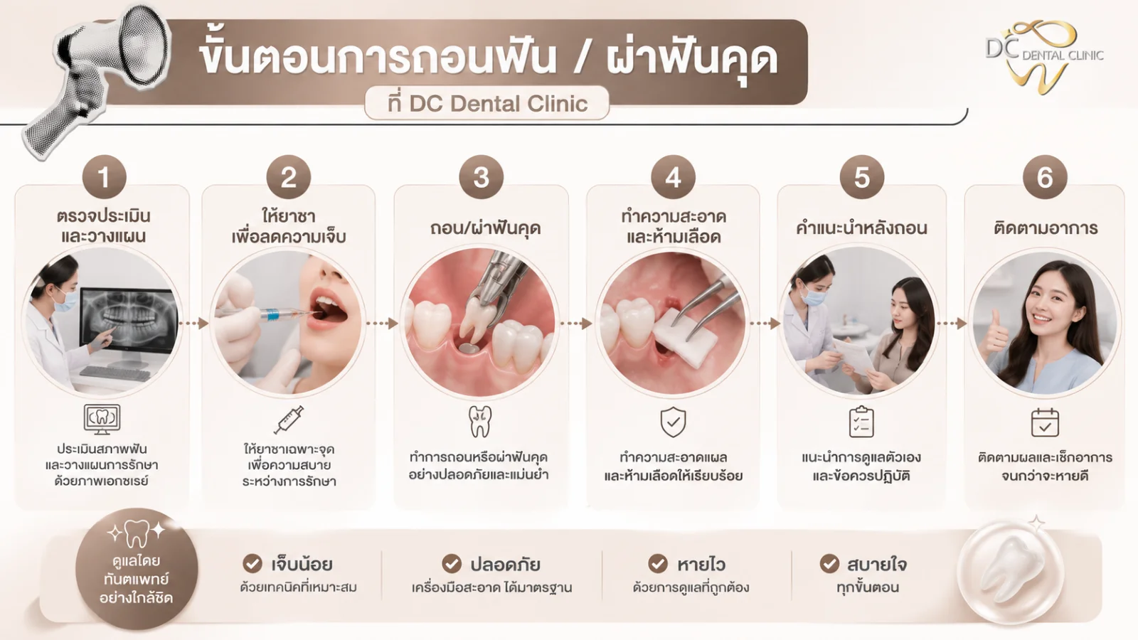 ขั้นตอนการถอนฟัน / ผ่าฟันคุด